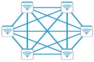 What is Mesh technology?