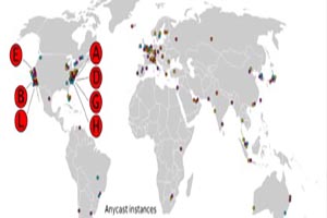 Does the DNS root server store all the domain in the world?