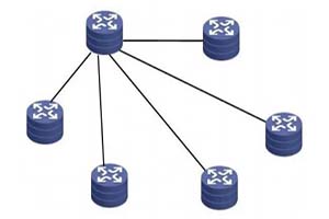 How to choose the network topology model when designing the network?