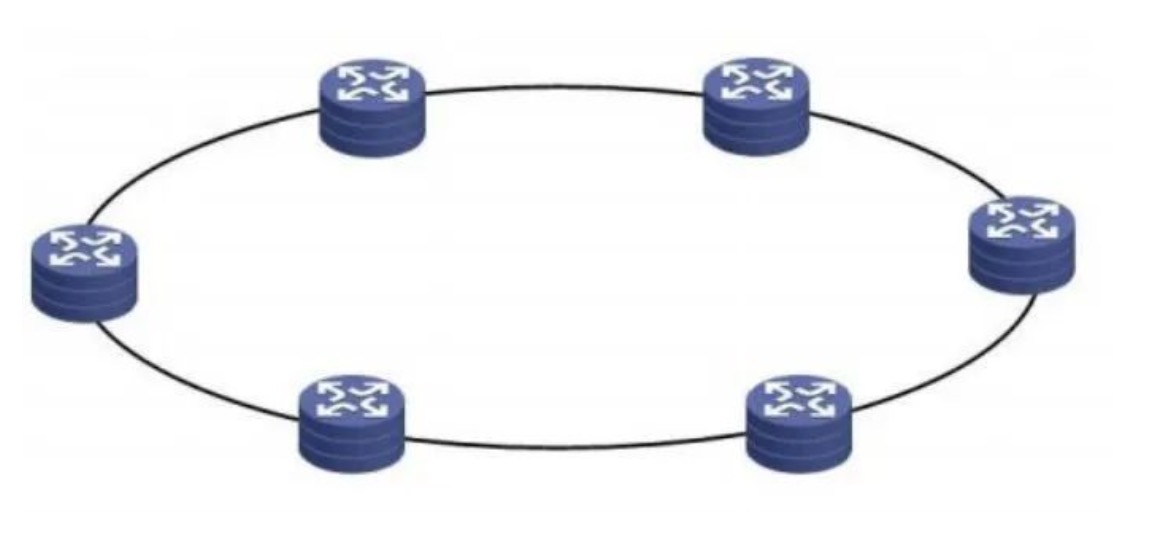 How to choose the network topology model when designing the network