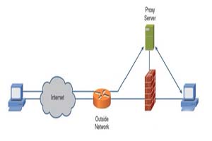 Four categories of network security technology firewalls