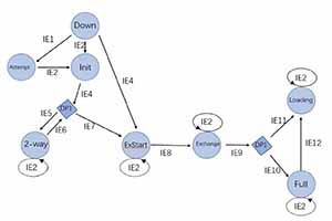 OSPF routing protocol study notes sharing