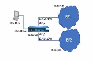 Do multiple computers under the same Wi-Fi have the same external IP?