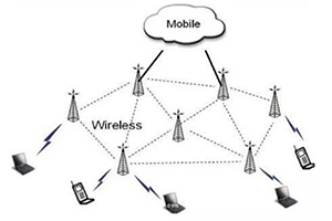 2020 Knowledge points of wireless network coverage system